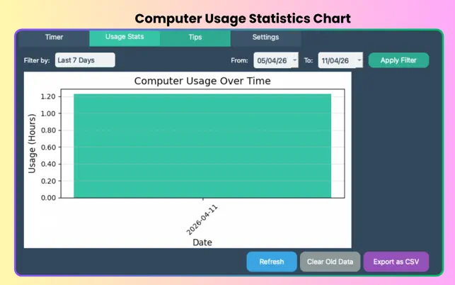 Computer Usage Statistics