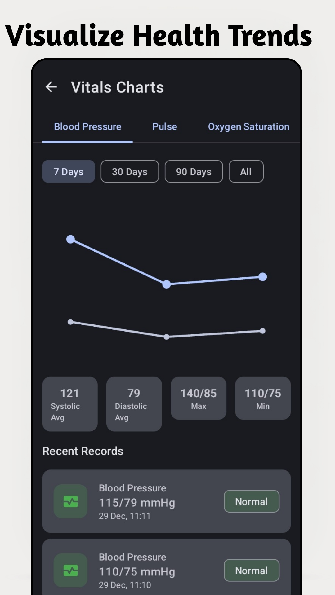 Tracking Views