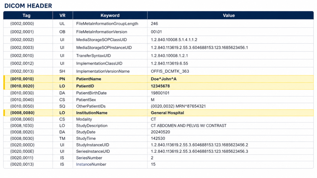 dicom-metadata-featured