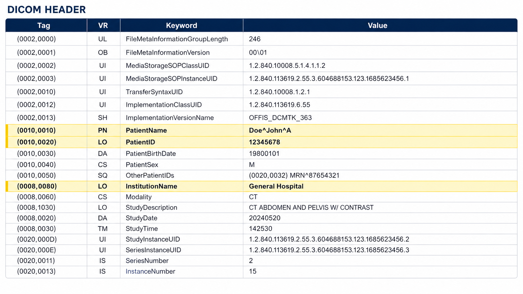 dicom-metadata-featured