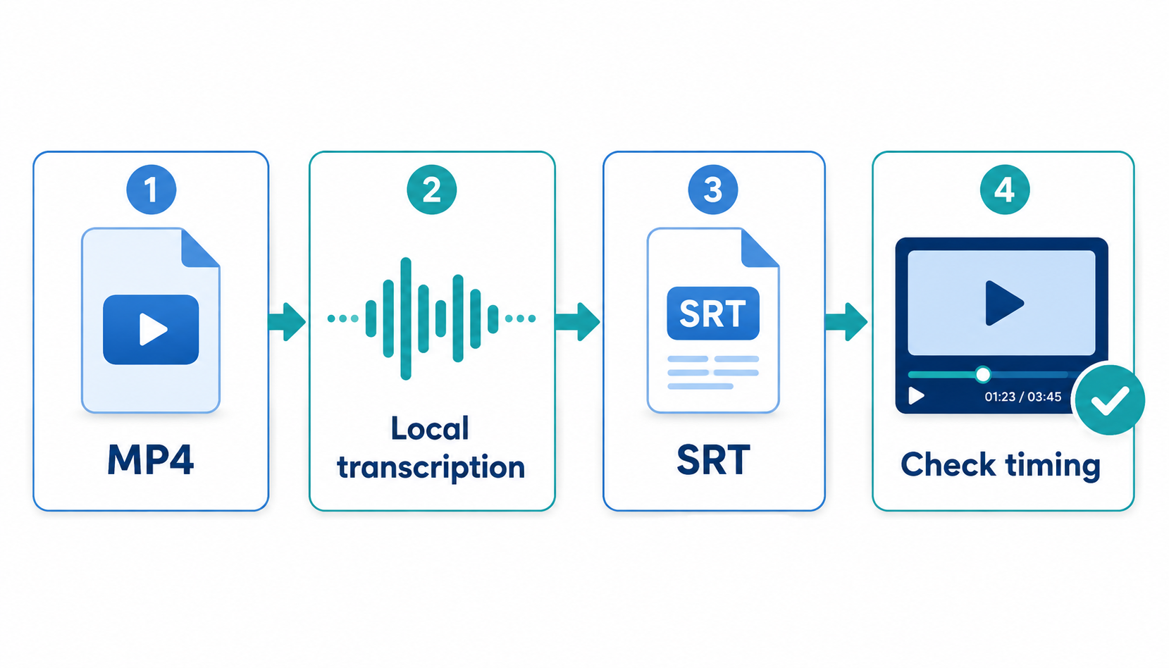 Offline MP4 to SRT subtitle conversion workflow on Windows