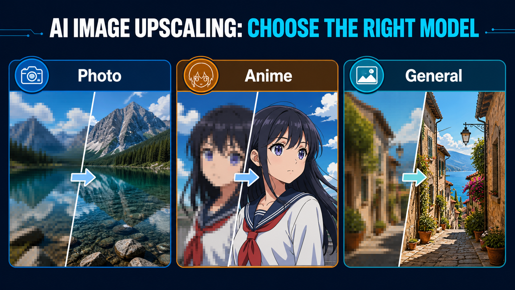 Real-ESRGAN model comparison for photo, anime, and general image upscaling