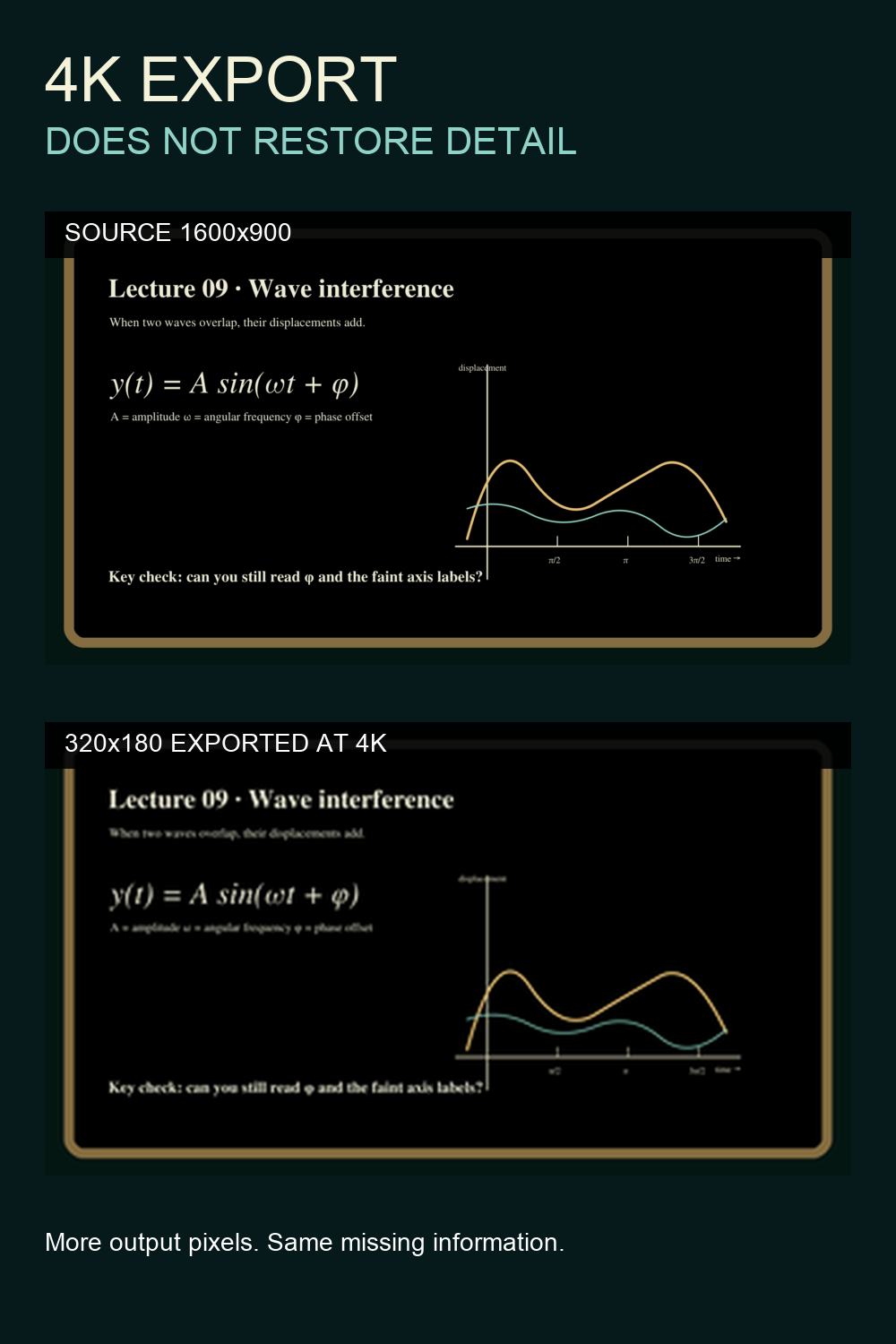 Original synthetic lecture-board graphic compared with a 320×180 reduction exported at 4K, displayed at the same size; small labels remain blurred in the enlarged version.