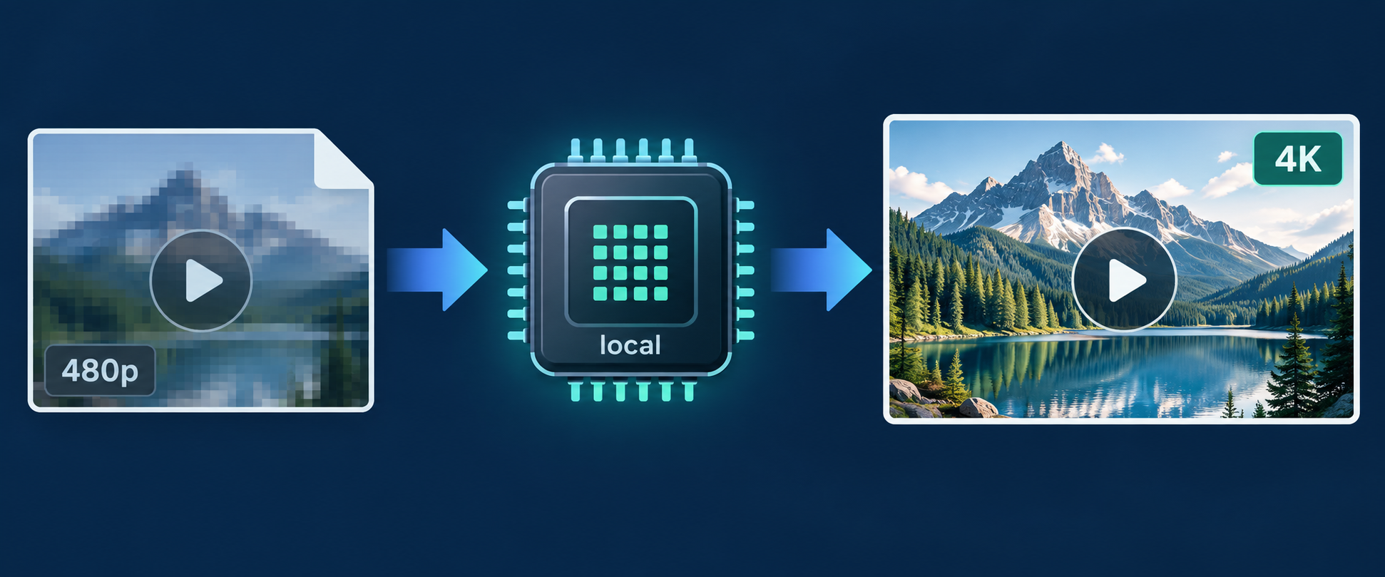 A local workflow from a 480p video to a clearer 4K-ready export on Windows