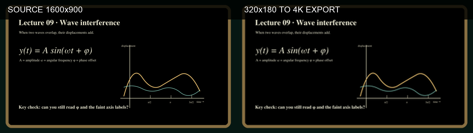 Side-by-side synthetic lecture-board test: the 1600×900 original has legible small text, while the copy reduced to 320×180 then exported at 4K remains blurred at the same display size.