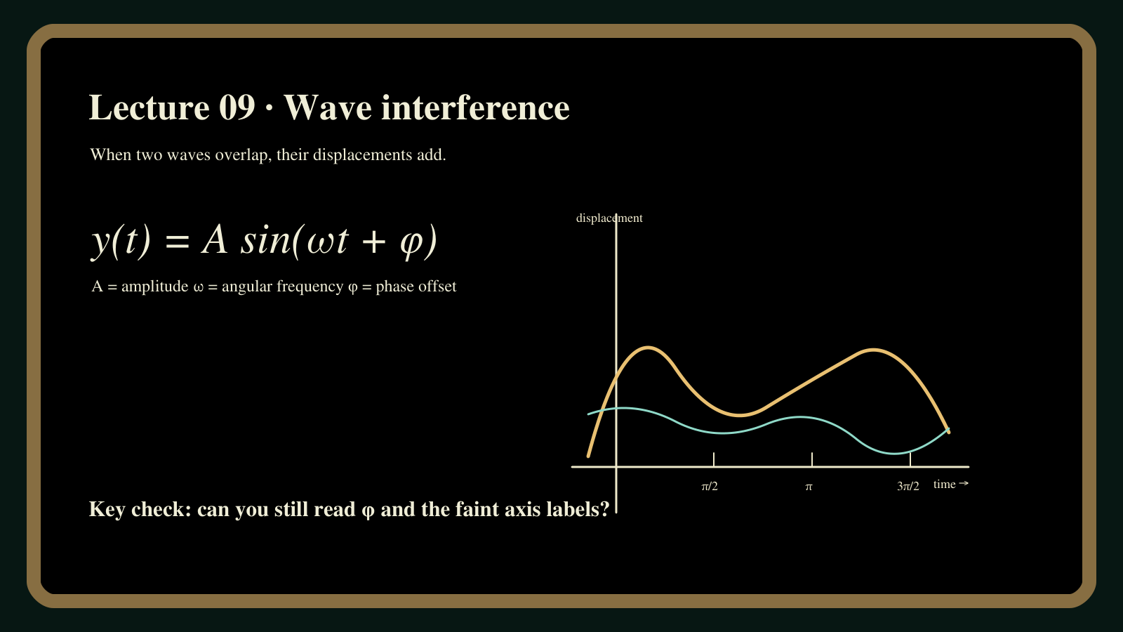 Original synthetic lecture slide at 1600×900, with a wave equation and small graph labels readable before downsampling.