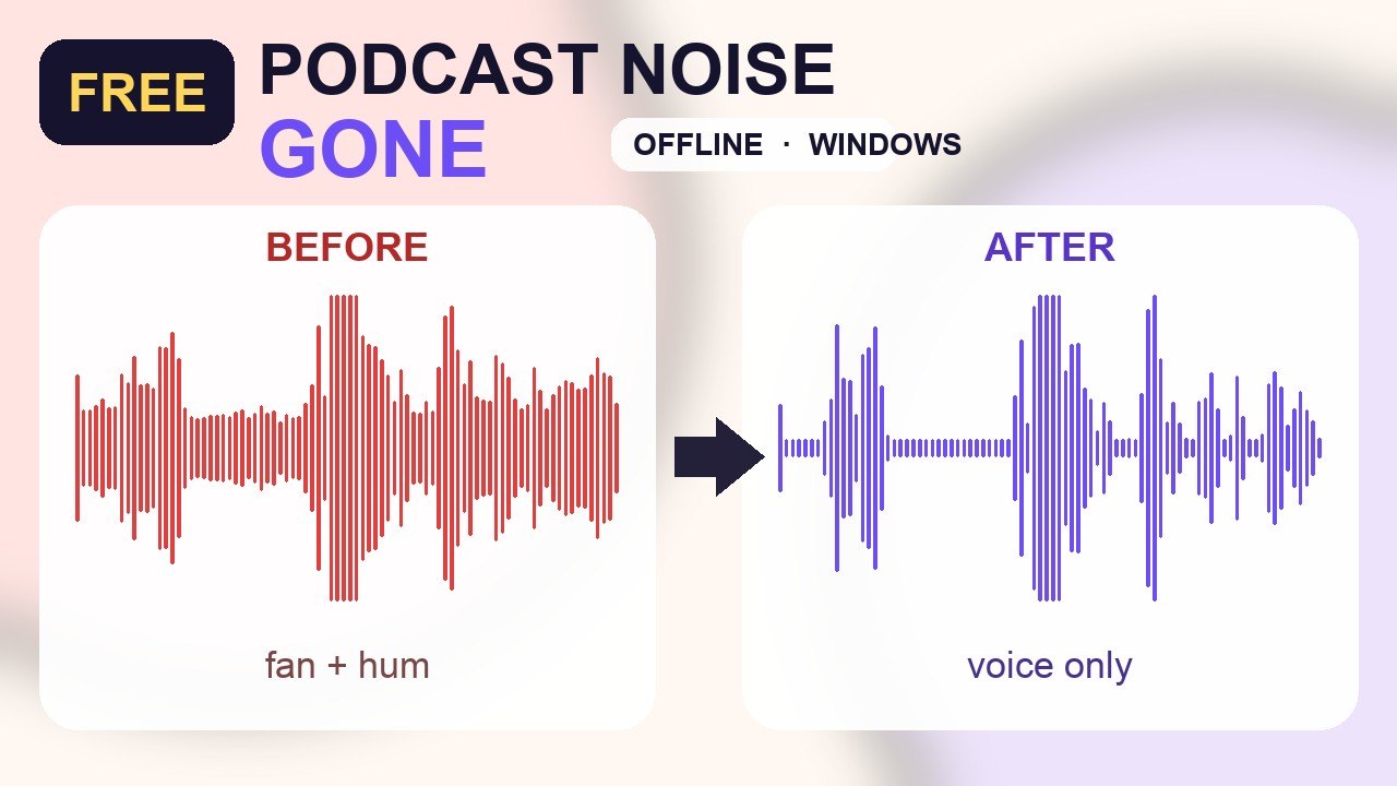 Before waveform full of fan noise next to an after waveform with quiet gaps between words