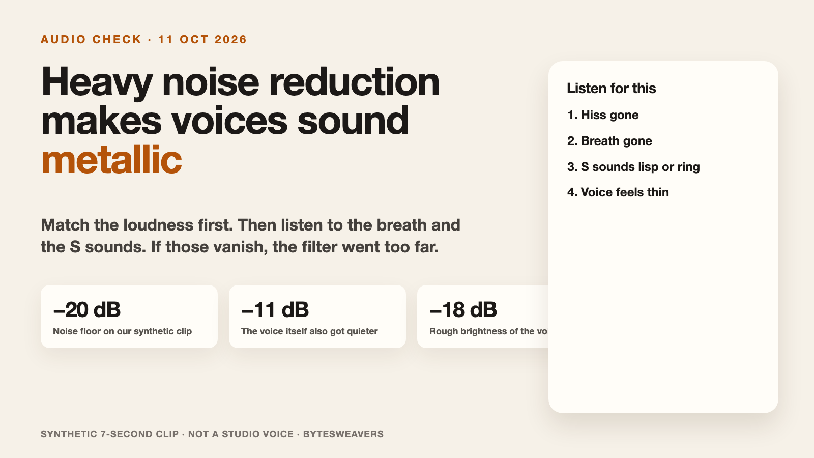 Graphic titled heavy noise reduction makes voices sound metallic, with measured drops of about 20 dB in the noise floor, 11 dB in the voice, and 18 dB in brightness.