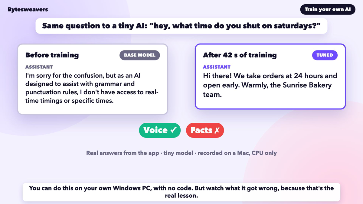 Two cards answering the same question. Before training, the base model talks about grammar. After 42 seconds of training, the tuned model replies in the bakery's voice, with a Voice check mark and a Facts cross.